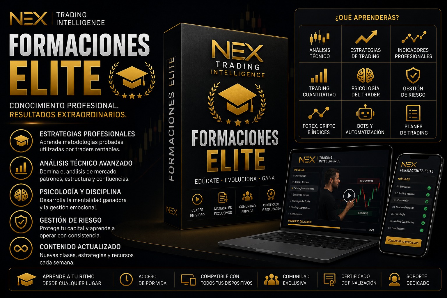 Formaciones Elite — Nex Trading Intelligence