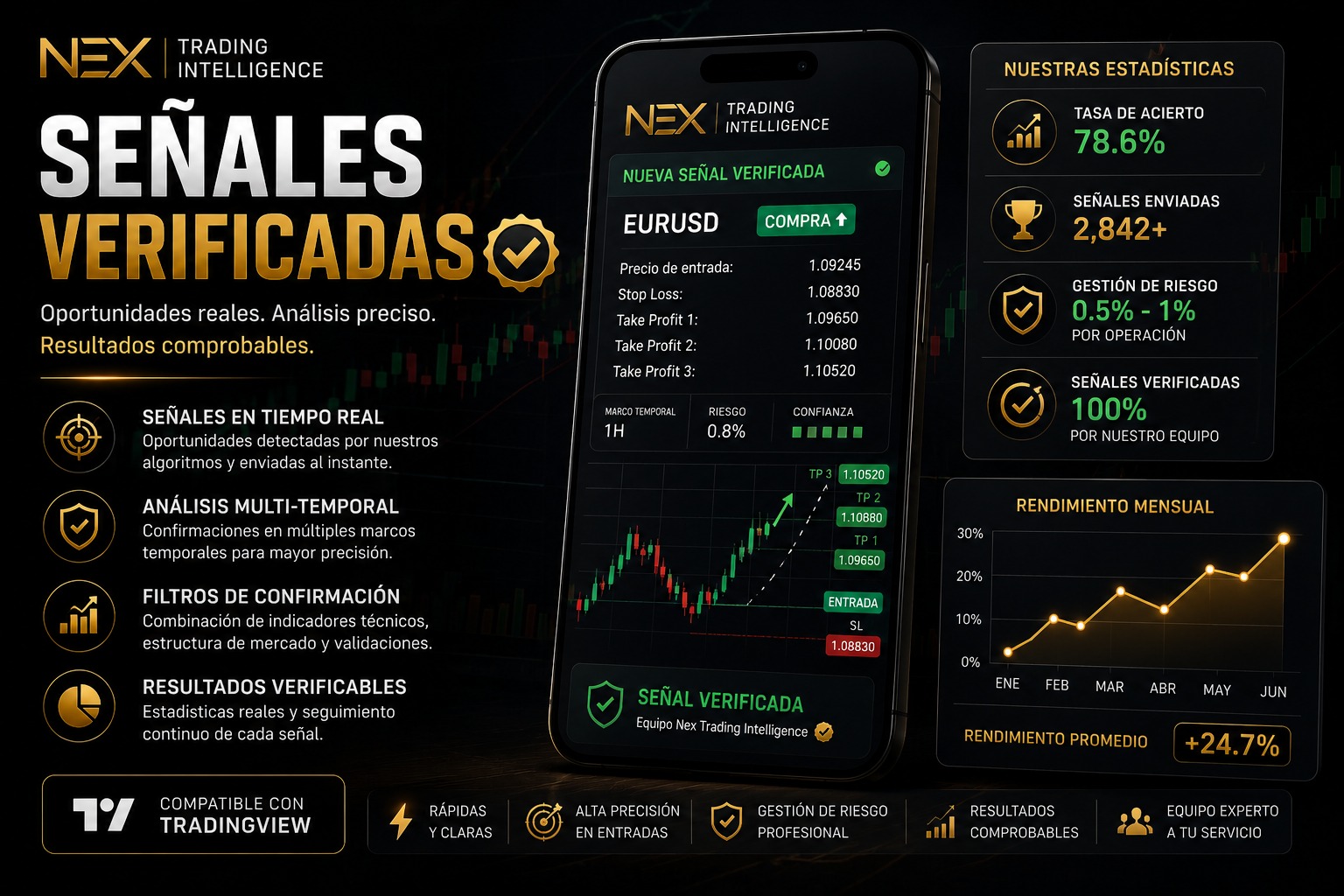 Señales Verificadas — Nex Trading Intelligence